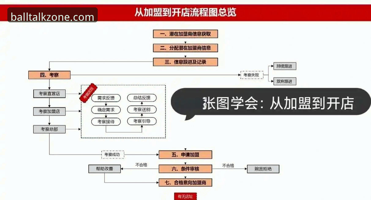 谈球吧注册流程详解：从零开始的高效入驻指南