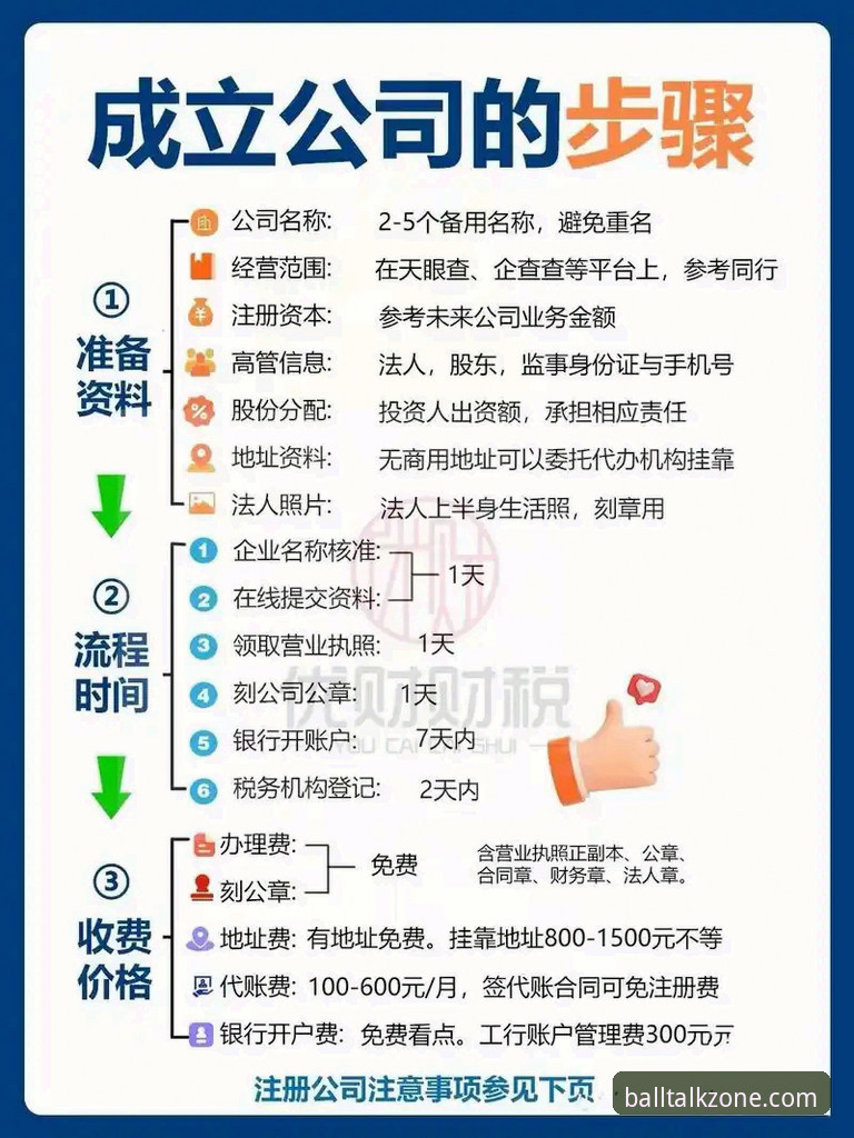 谈球吧注册流程详解：从零开始的高效入驻指南