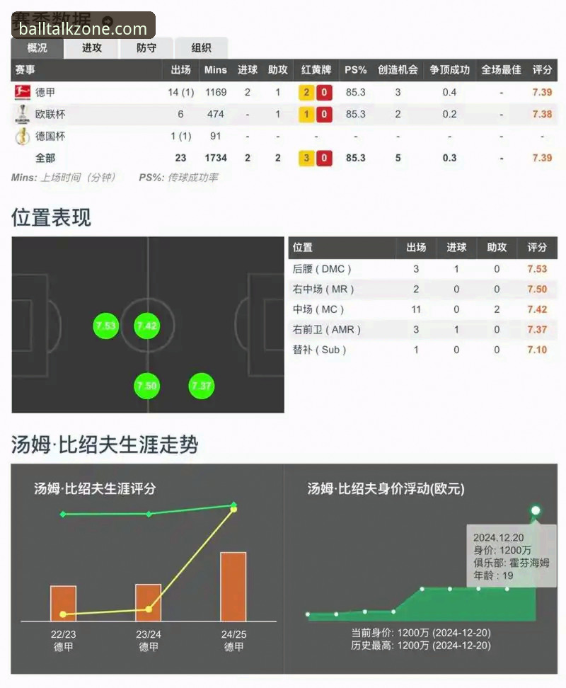 谈球吧体育平台赛事数据深度评测：新手如何高效获取比赛信息