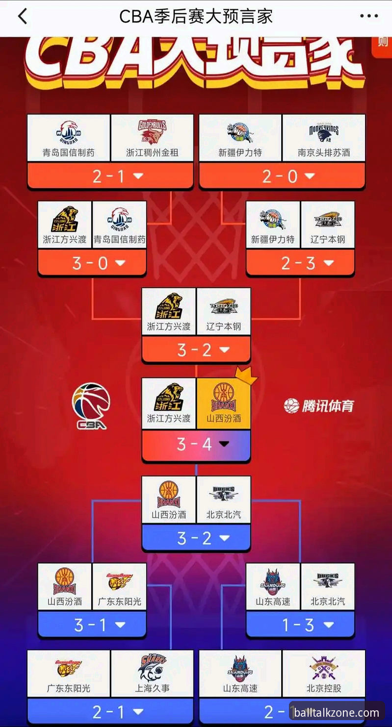 深度揭秘：山西20分领先险被翻盘，CBA季后赛黑马横扫晋级的战术密码